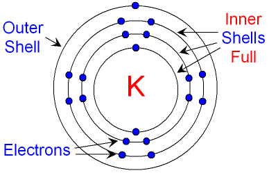 Potassium Valence Electrons
